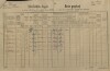 1. soap-kt_01159_census-1890-kvasetice-cp023b_0010