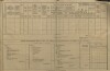 3. soap-kt_01159_census-1890-kvasetice-cp023b_0030