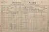 1. soap-kt_01159_census-1890-louzna-cp002_0010