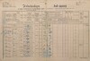 1. soap-kt_01159_census-1890-neprochovy-cp001_0010