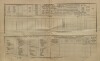 2. soap-kt_01159_census-1900-klatovy-mesto-cp087_0020