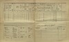 5. soap-kt_01159_census-1900-zelezna-ruda-1-cp142_0050