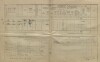 3. soap-kt_01159_census-1900-kvasetice-cp037_0030