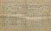 1. soap-kt_01159_census-1900-nalzovy-cp001_0010