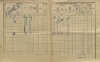 2. soap-kt_01159_census-1910-bystre-cp020_0020