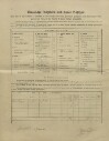 3. soap-kt_01159_census-1910-jeseni-onen-svet-cp001_0030