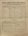 3. soap-kt_01159_census-1910-mochtin-cp010_0030