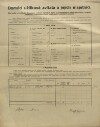 3. soap-kt_01159_census-1910-obytce-cp005_0030