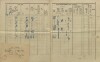 2. soap-kt_01159_census-1910-ostretice-makalovy-cp001_0020