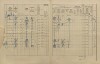 2. soap-kt_01159_census-1910-tynec-cp029_0020