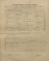 4. soap-kt_01159_census-1910-skelna-hut-stara-lhota-cp027_0040