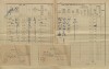 2. soap-kt_01159_census-1910-cihan-novy-dvur-cp001_0020