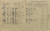 15. soap-kt_01159_census-1910-kolinec-cp001_0150