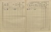 2. soap-kt_01159_census-1910-nalzovy-cp035_0020