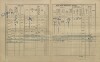 2. soap-kt_01159_census-1910-nemcice-cp028_0020