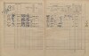 2. soap-kt_01159_census-1910-planice-cp209_0020