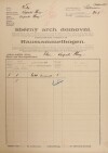 1. soap-kt_01159_census-1921-kasperske-hory-cp201_0010