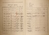 2. soap-kt_01159_census-1921-stachy-cp164_0020