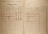 4. soap-kt_01159_census-1921-habartice-cp001_0040