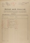 1. soap-kt_01159_census-1921-klatovy-prazske-predmesti-cp154_0010