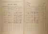 2. soap-kt_01159_census-1921-luby-cp031_0020