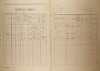 4. soap-kt_01159_census-1921-luby-cp041_0040