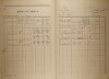 16. soap-kt_01159_census-1921-srbice-ujezdec-cp001_0160