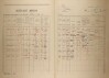 2. soap-kt_01159_census-1921-srbice-cp018_0020