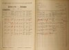 4. soap-kt_01159_census-1921-bystrice-nad-uhlavou-cp058_0040