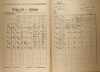 4. soap-kt_01159_census-1921-hamry-cp099_0040