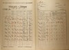 6. soap-kt_01159_census-1921-hamry-cp099_0060