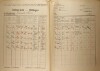 2. soap-kt_01159_census-1921-hamry-cp157_0020