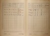 3. soap-kt_01159_census-1921-milence-cp026_0030