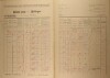 2. soap-kt_01159_census-1921-petrovice-nad-uhlavou-cp017_0020