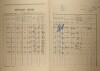 2. soap-kt_01159_census-1921-lovcice-cp024_0020