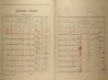 2. soap-kt_01159_census-1921-planice-cp160_0020
