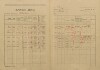 2. soap-kt_00696_census-1921-bilenice-cp003_0020