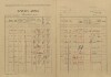 2. soap-kt_00696_census-1921-bilenice-cp014_0020