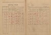 16. soap-kt_00696_census-1921-cejkovy-cp001_0160