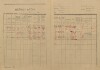 2. soap-kt_00696_census-1921-drazovice-cp066_0020