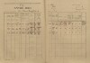 2. soap-kt_00696_census-1921-nezamyslice-cp012_0020