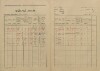 4. soap-kt_00696_census-1921-podmokly-rok-cp010_0040