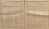 51. soap-kt_01159_census-sum-1890-klatovy-benovy_0510