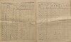 11. soap-kt_01159_census-sum-1890-kristin-srbice_0110