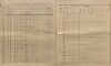 5. soap-kt_01159_census-sum-1890-luby_0050