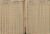 3. soap-kt_01159_census-sum-1890-obytce_0030