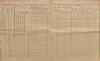 17. soap-kt_01159_census-sum-1890-hodousice-ceske-hamry_0170