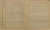 8. soap-kt_01159_census-sum-1900-bezpravovice_0080