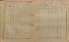 5. soap-kt_01159_census-sum-1900-drslavice-veckovice_0050