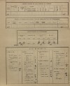 12. soap-kt_01159_census-sum-1900-jeseni_0120